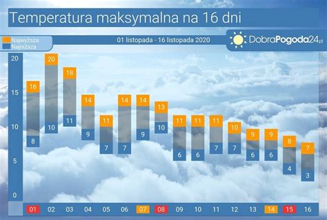 pogoda stary wgliniec|Pogoda długoterminowa Stary Węgliniec na 16, 25 i 45 dni ...